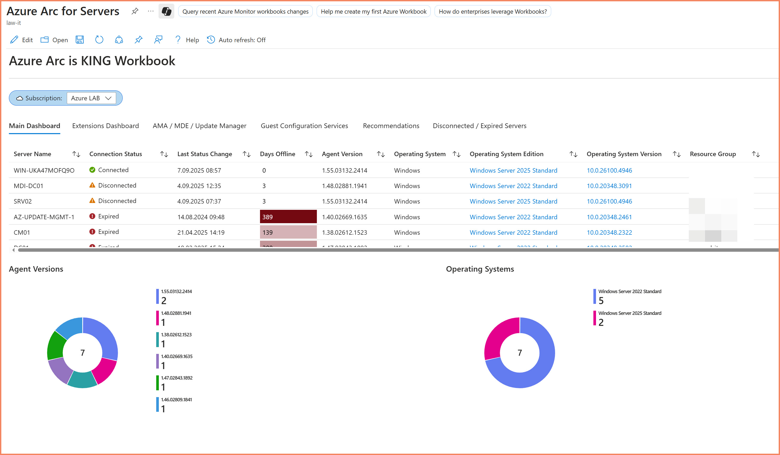Azure portal dashboard showing Arc server health status, connectivity, and alerts across multiple servers