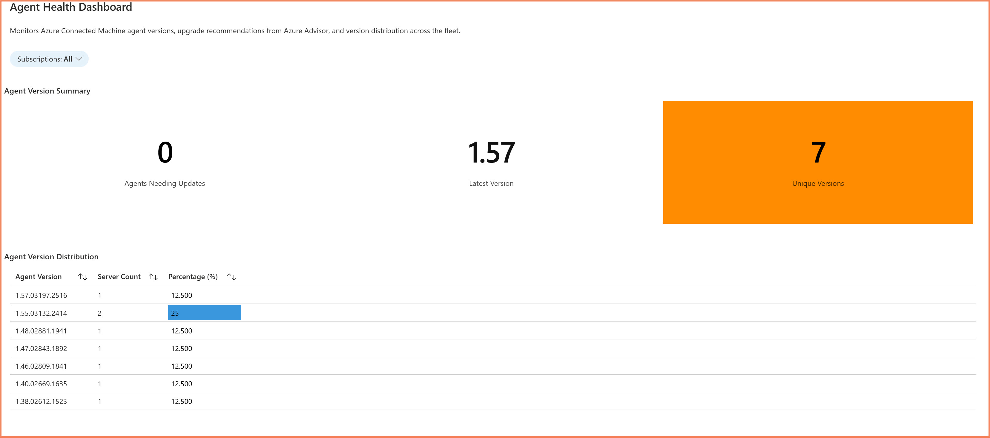 Azure Arc Servers Workbook - Agent Health Tab