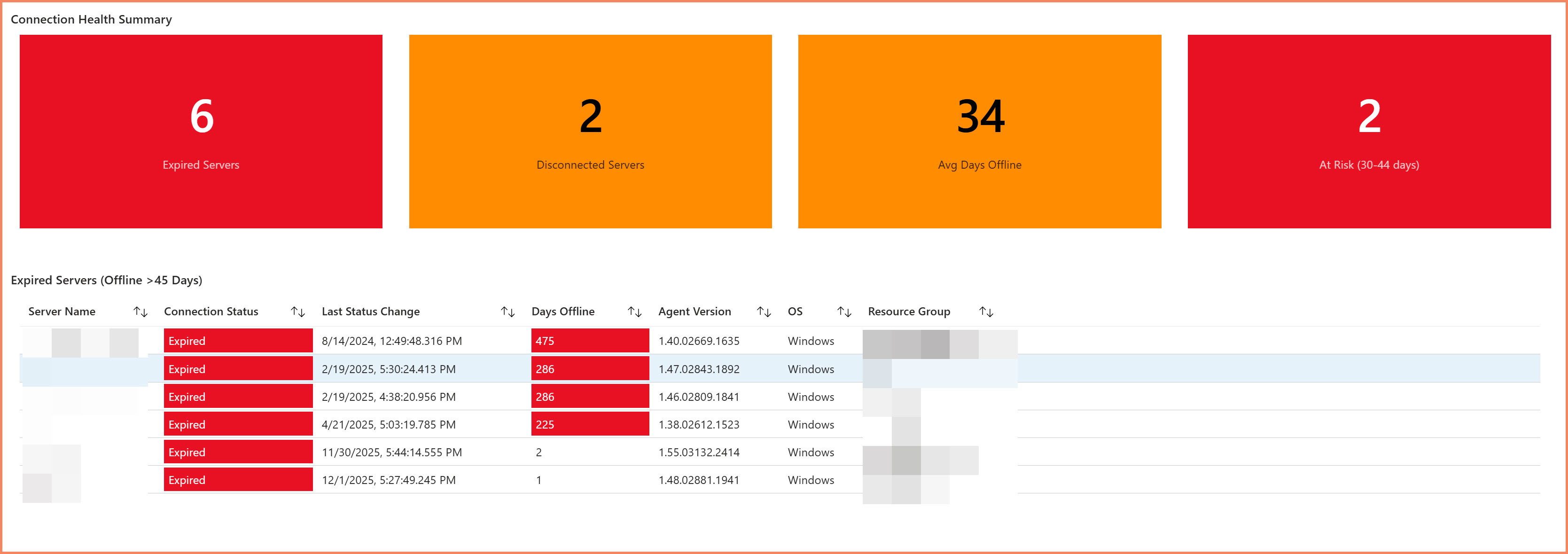 Azure Arc Servers Workbook - Connection Health Tab