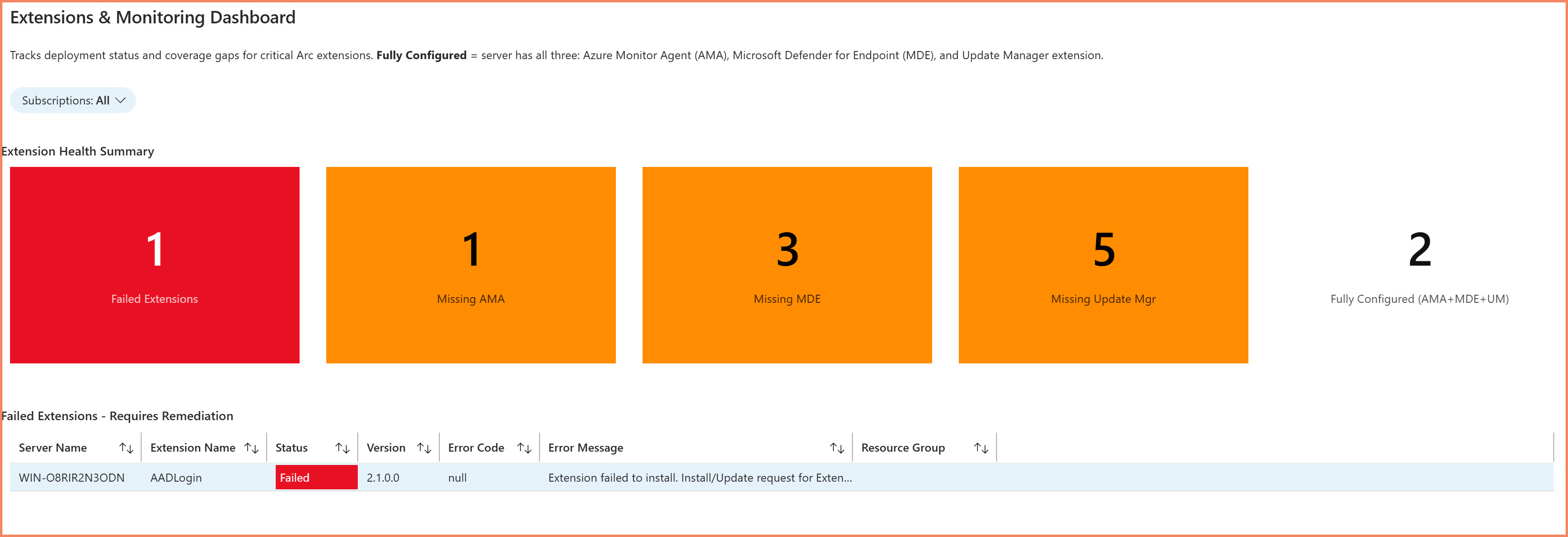 Azure Arc Servers Workbook - Extensions Tab