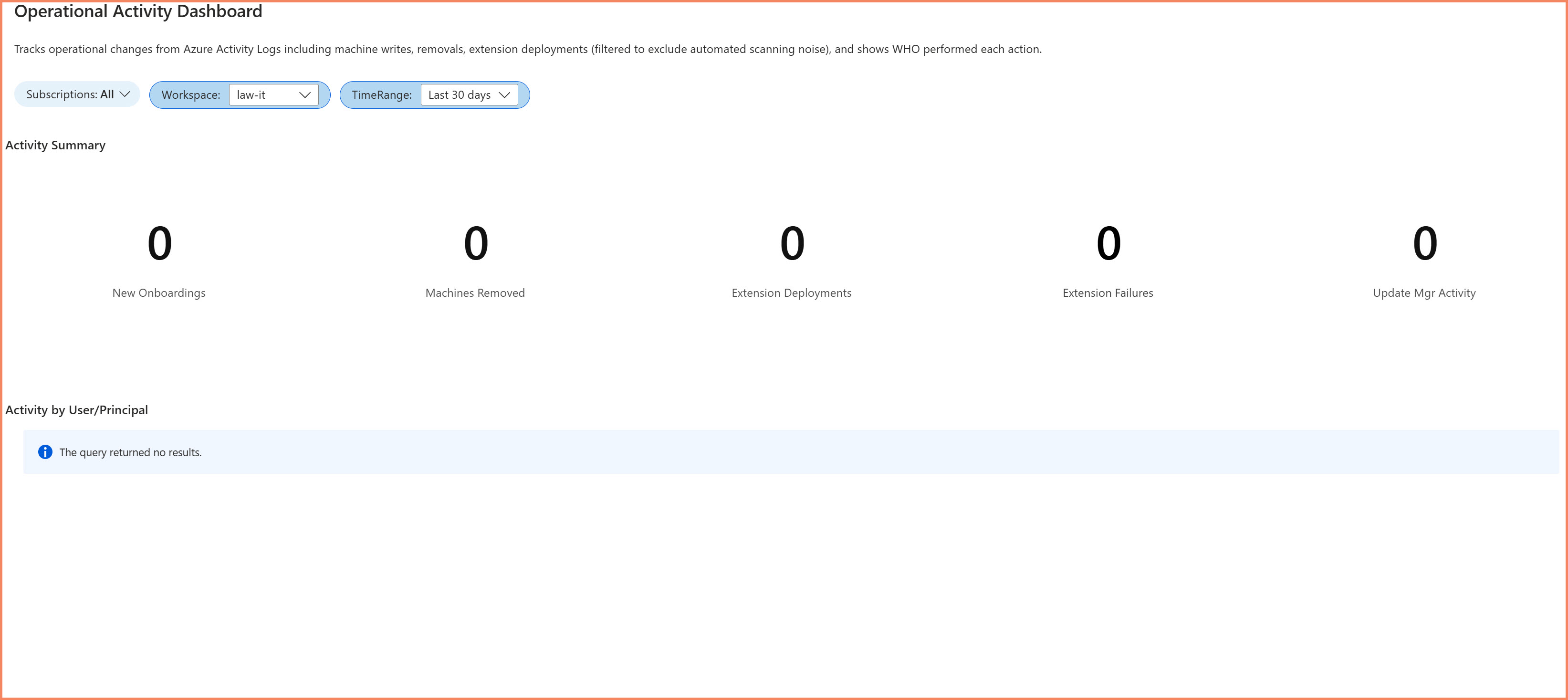 Azure Arc Servers Workbook - Operational Activity Tab