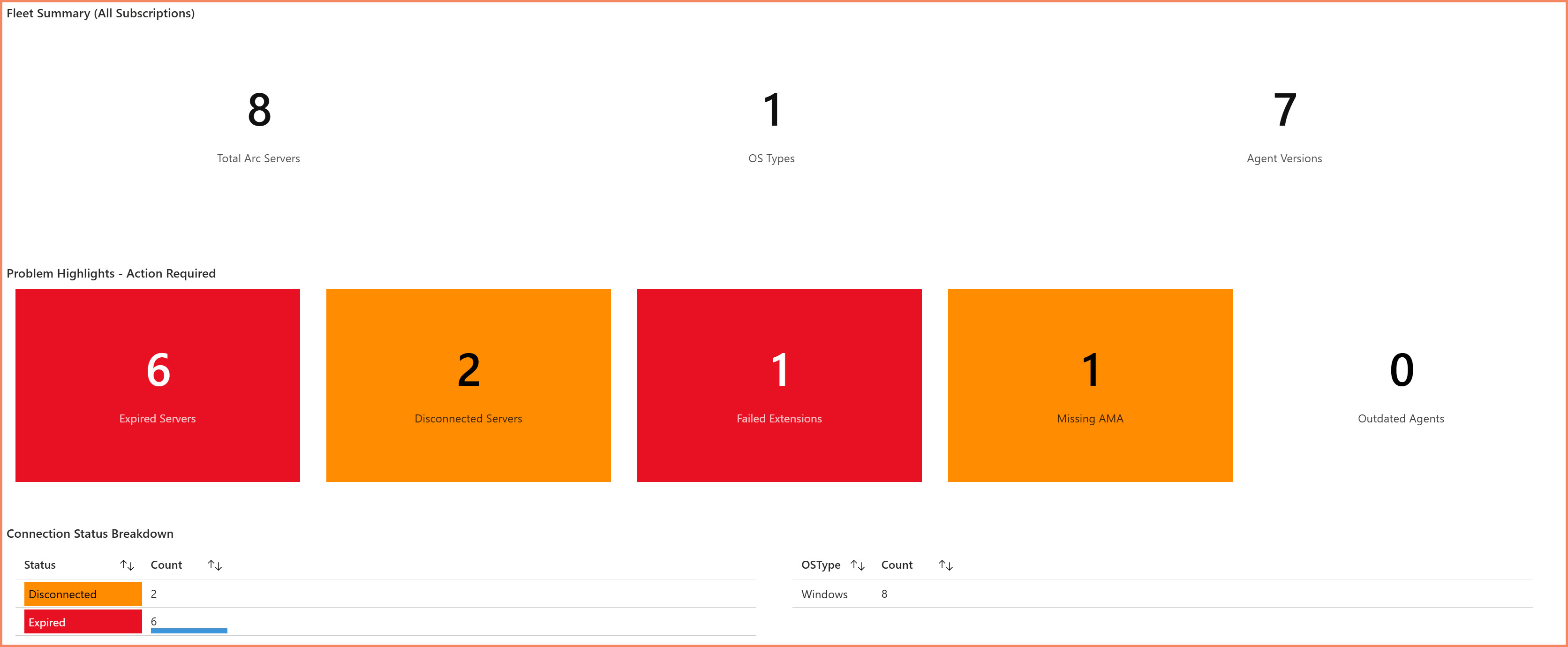 Azure Arc Servers Workbook - Overview Tab