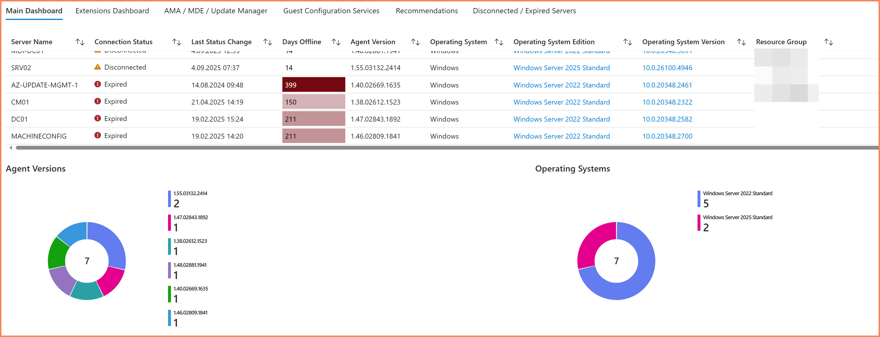 Azure Workbook customization example showing icons and color coding