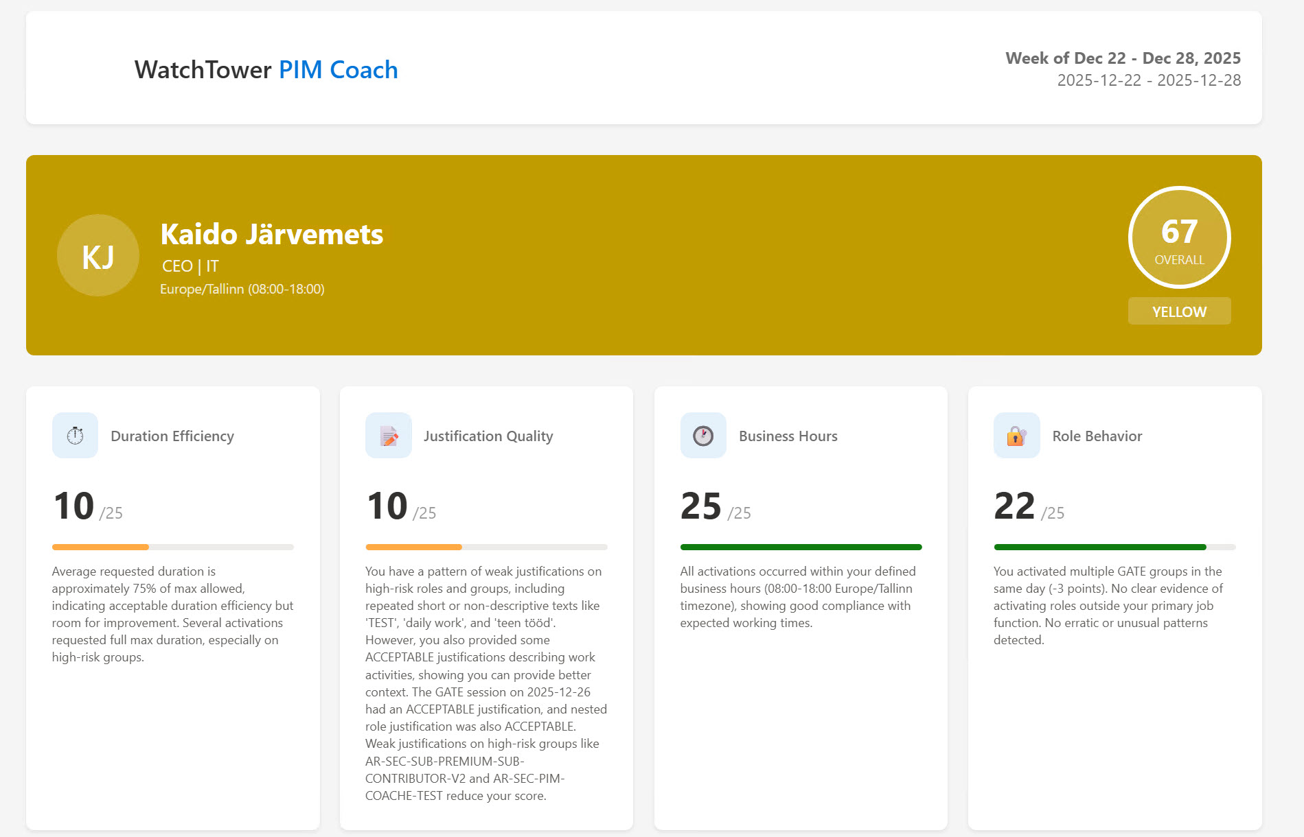 PIM Coach Dashboard - Overall Scores