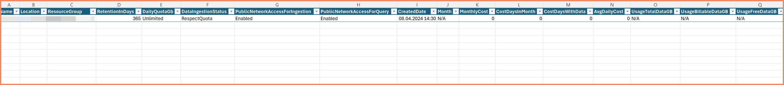 Log Analytics Workspace cost report showing workspace inventory and cost breakdown