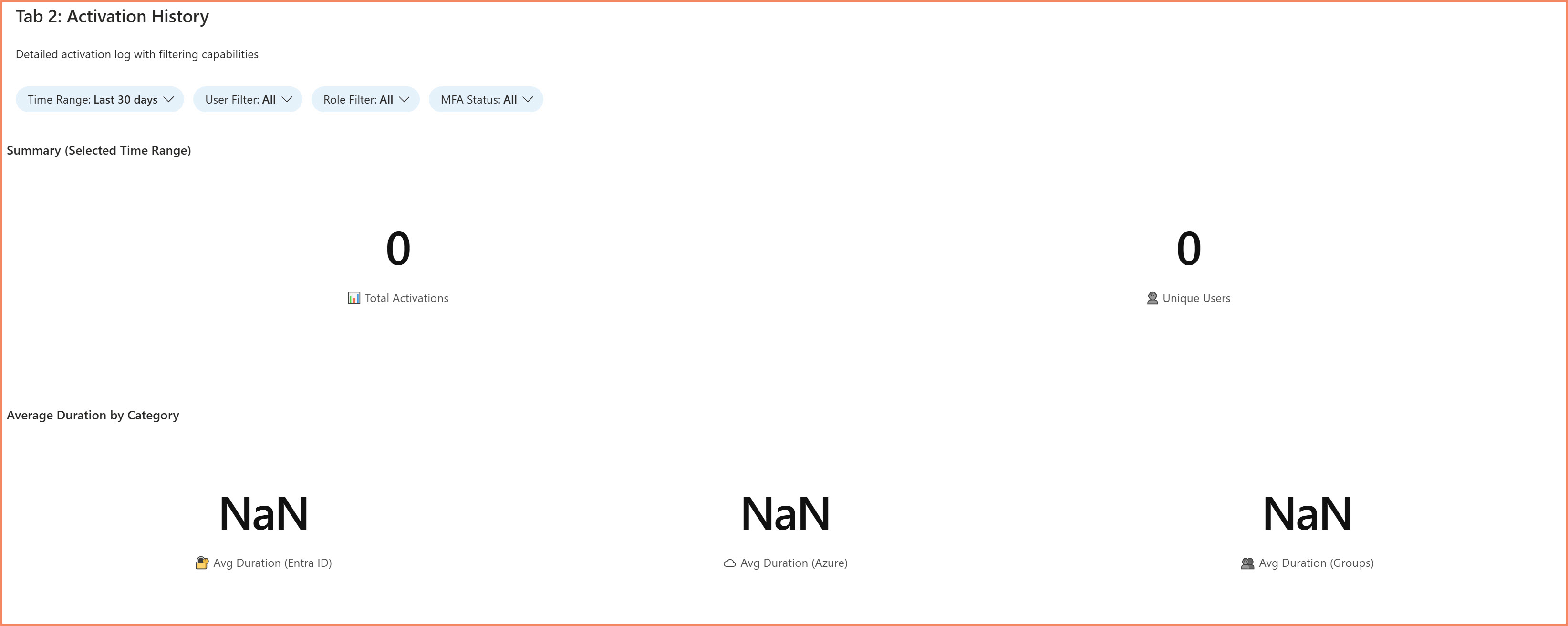 PIM Workbook Activation History Tab