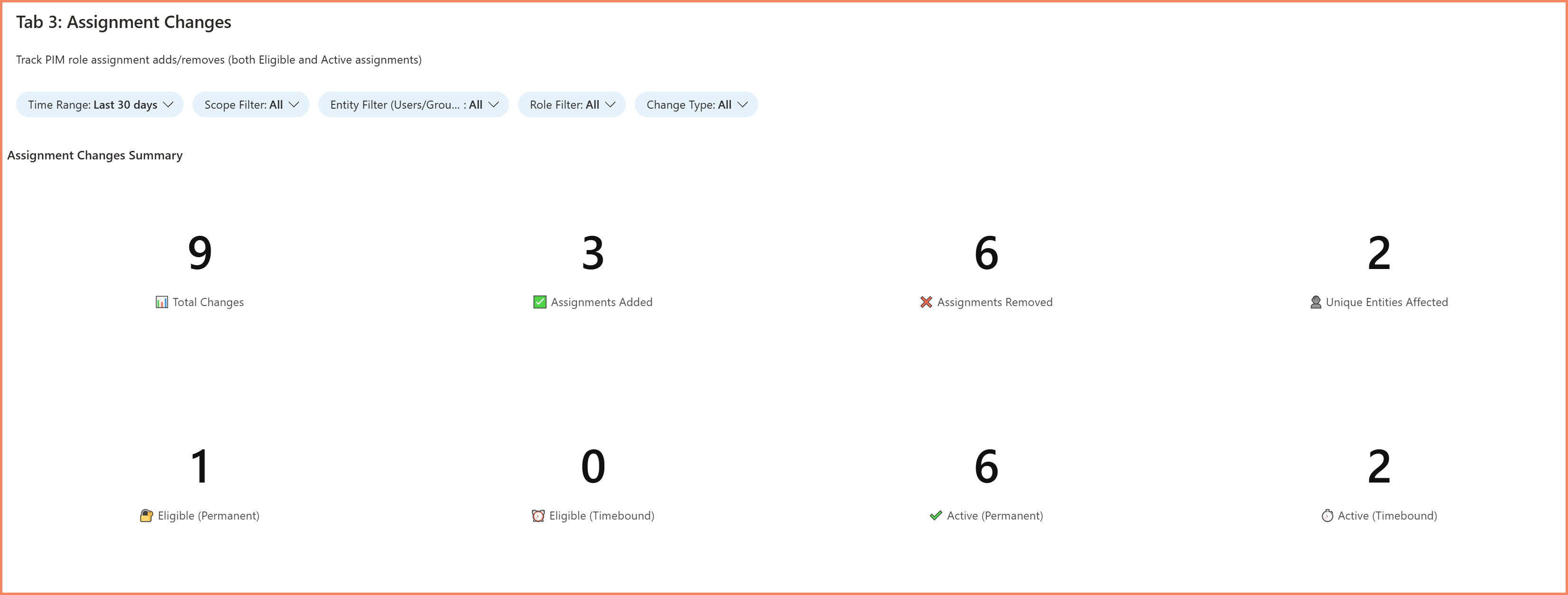 PIM Workbook Assignment Changes Tab