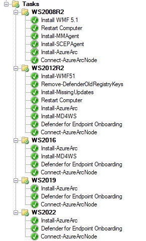 Configuration Manager console showing Arc deployment task sequence with conditional steps and device collections
