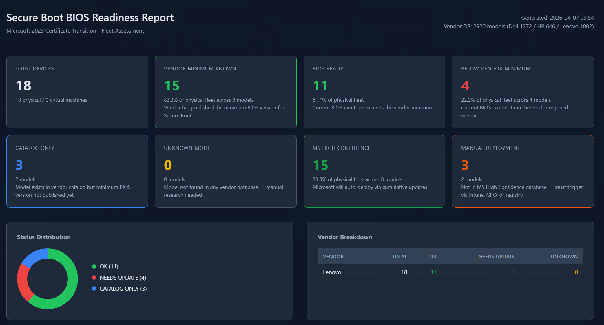 Secure Boot BIOS Readiness Report