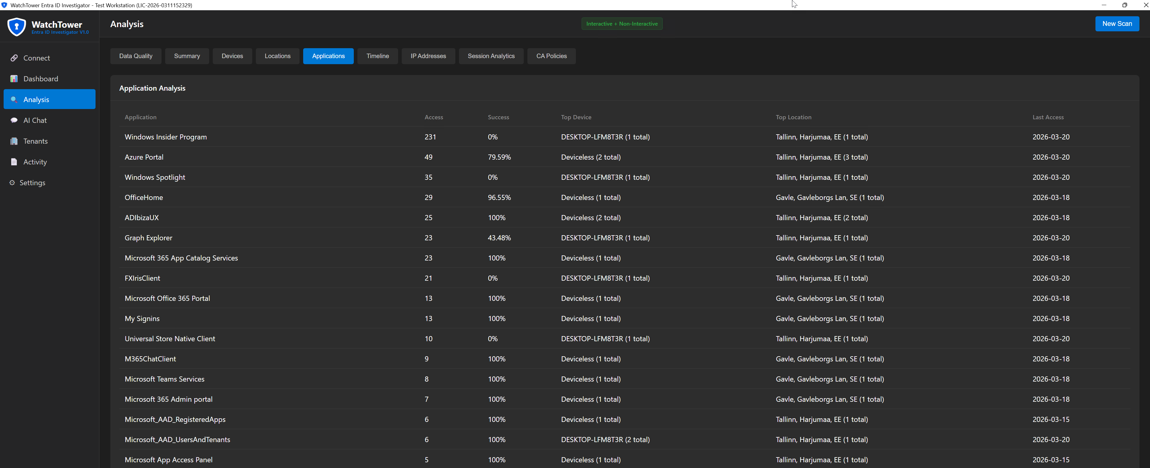 Application analysis listing all accessed applications with metrics