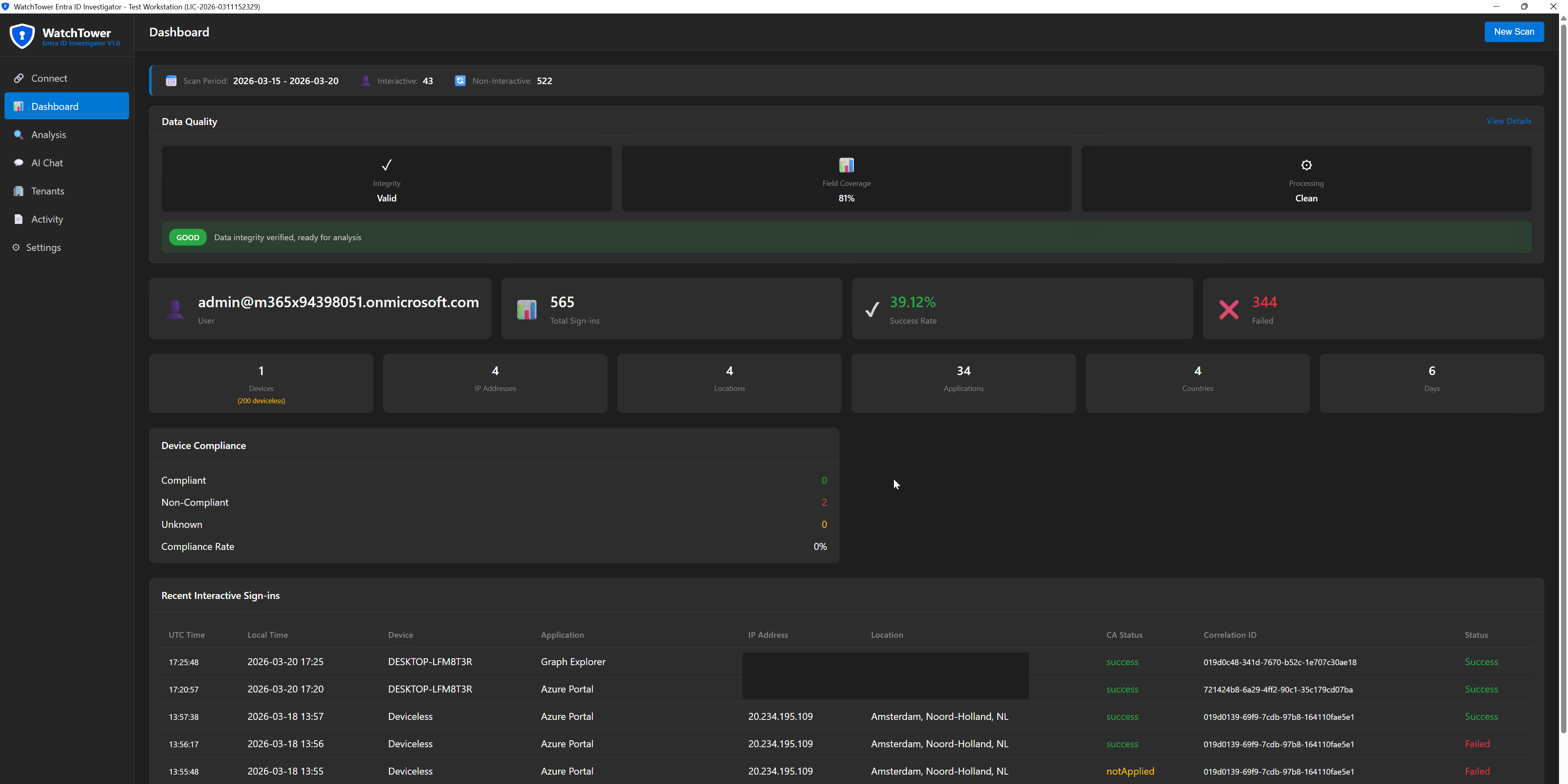 WatchTower Dashboard showing data quality, sign-in statistics, and recent activity