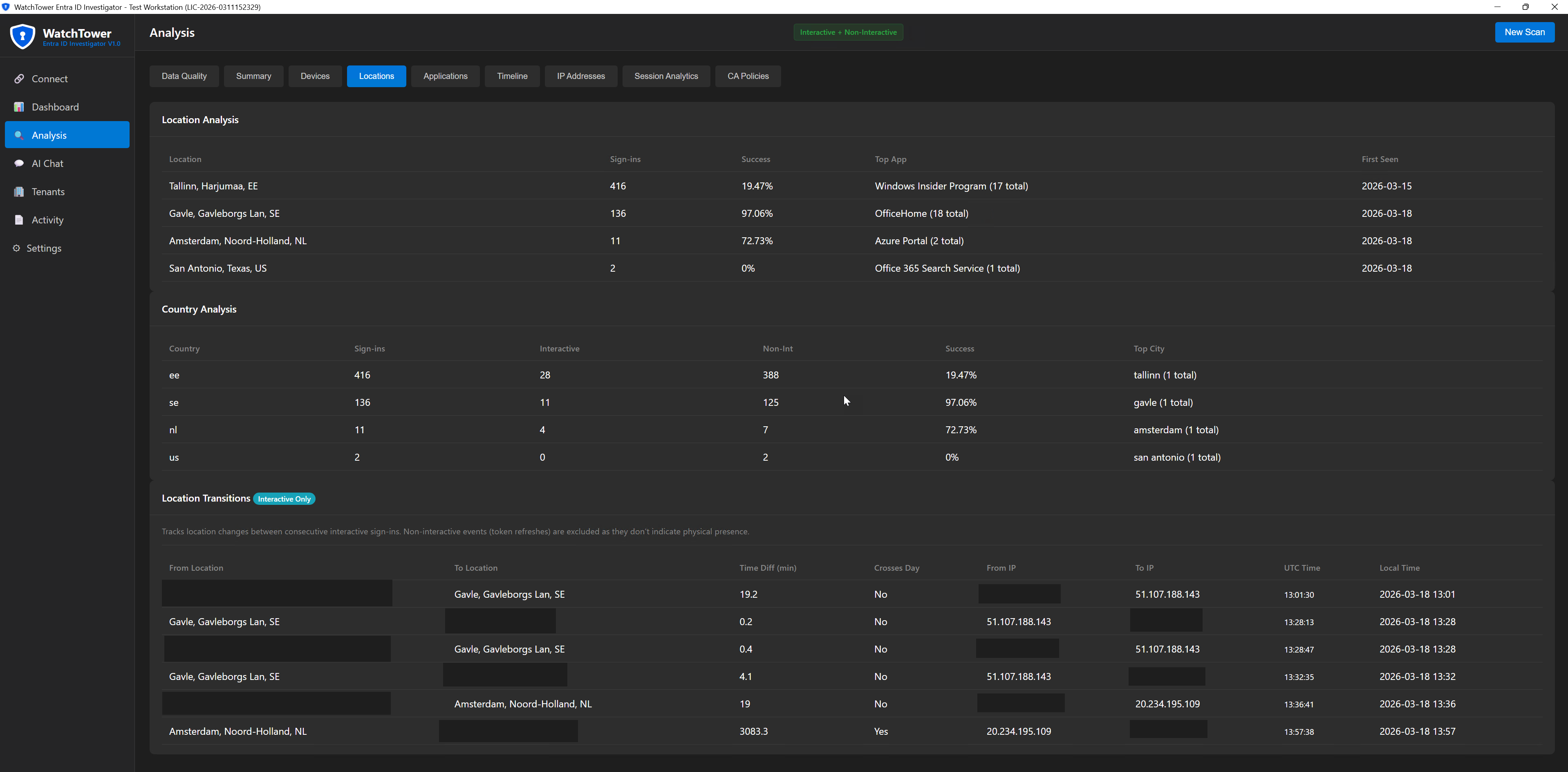 Location analysis showing countries, cities, and location transitions