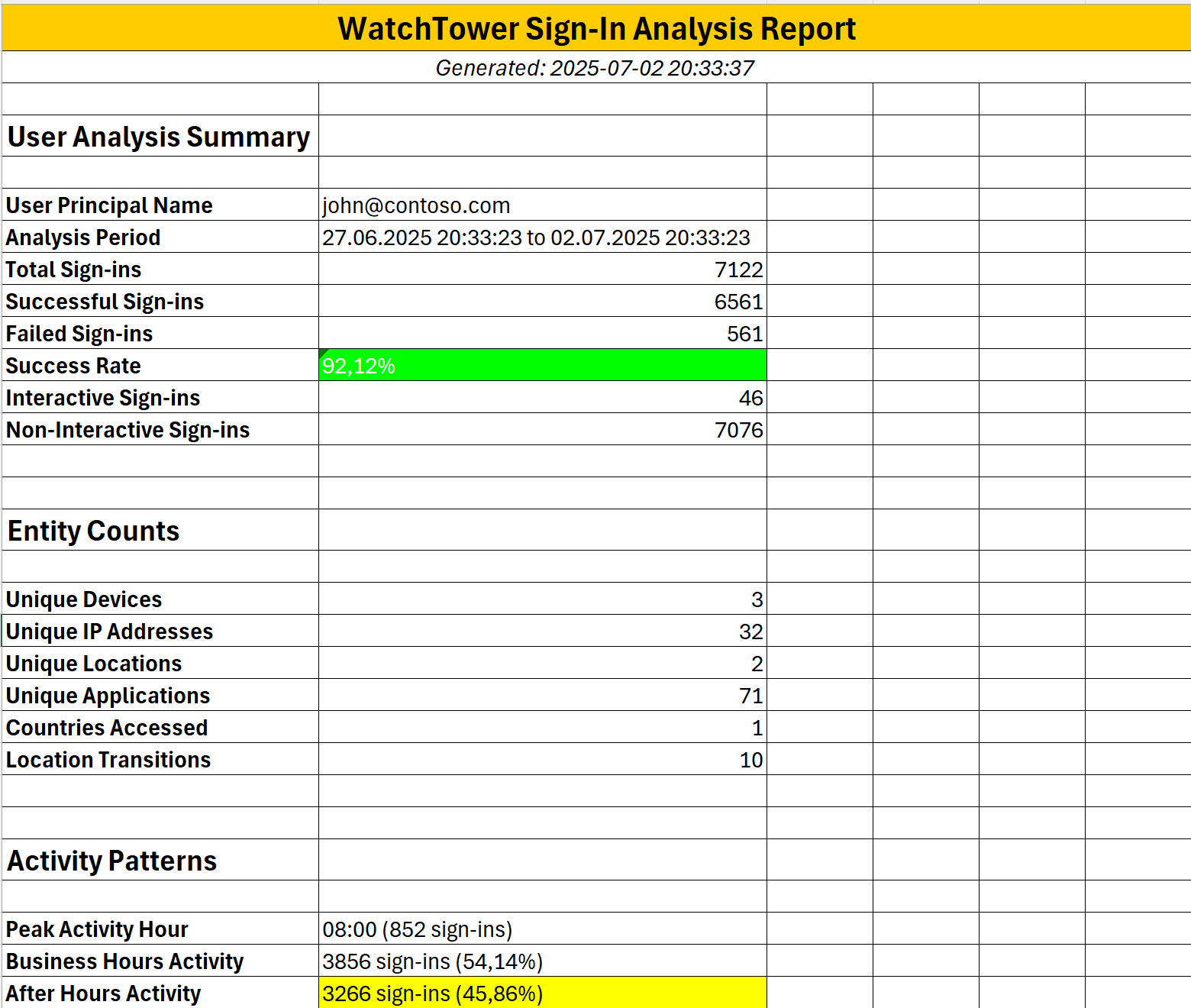 WatchTower forensic analysis dashboard showing structured data extraction